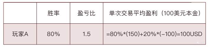 EBC研究院 | 百万美金花落谁家？探讨交易大赛中的「龟兔博弈」