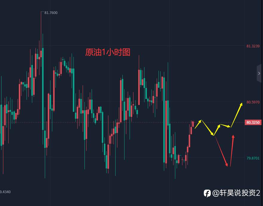 张轩昊：4.11外汇、黄金、原油分析策略