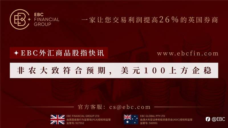 EBC外汇商品股指快讯|非农大致符合预期，美元100上方企稳
