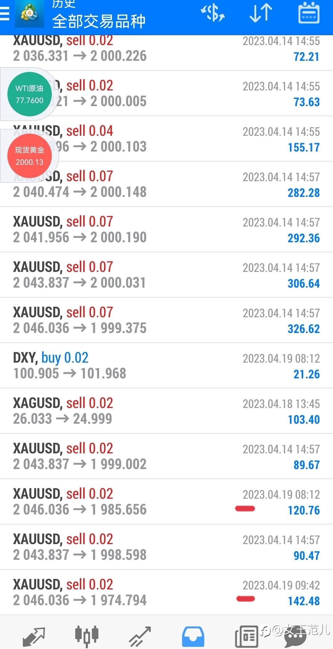 选择信号就要相信的去跟