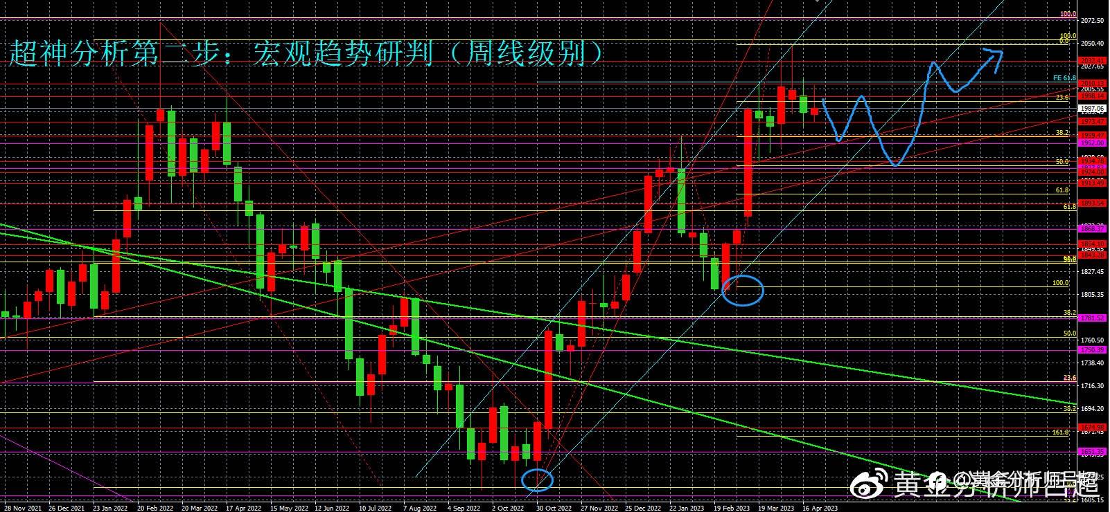 （黄金分析师吕超）黄金ETF再次减持，小心周五抛压涌现