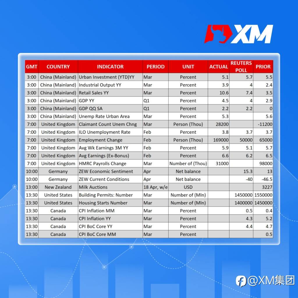 每日市场评论 – 中国GDP反弹提振市场,股市动荡,美元下跌