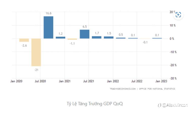 Thị Trường Tuần Qua 27 - 31/03/2023