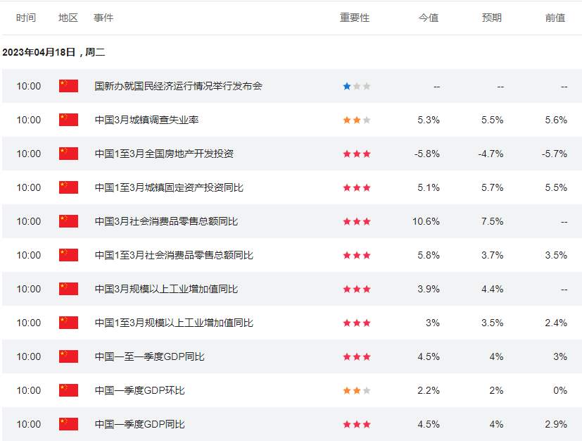 行业动态 | 一季度经济数据出炉，中国开局良好！