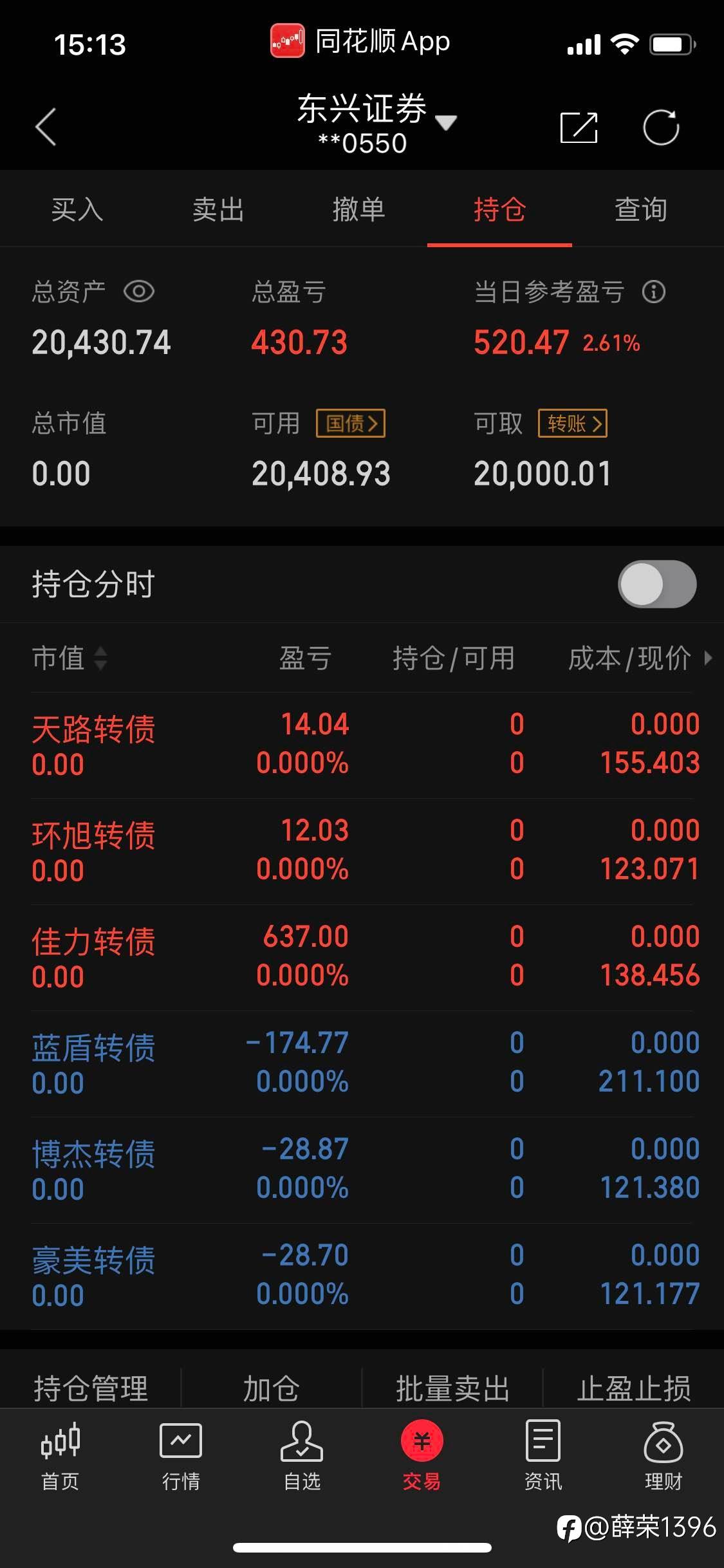 2W可转债第一天