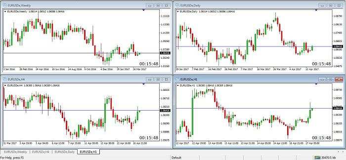 Hướng dẫn sử dụng TradingView miễn phí: phím tắt, bộ lọc và công cụ