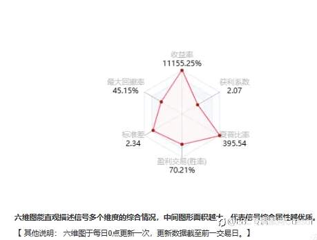 EBC百万美金交易大赛 | 倒计时1天，两位百倍选手各显神通交替领先