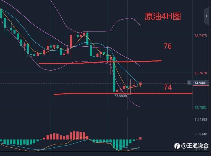 原油还会涨么