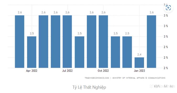 Thị Trường Tuần Qua 27 - 31/03/2023