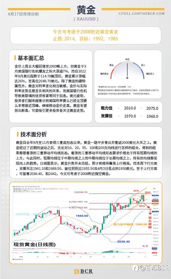 BCR每日早评及分析-2023年4月17日