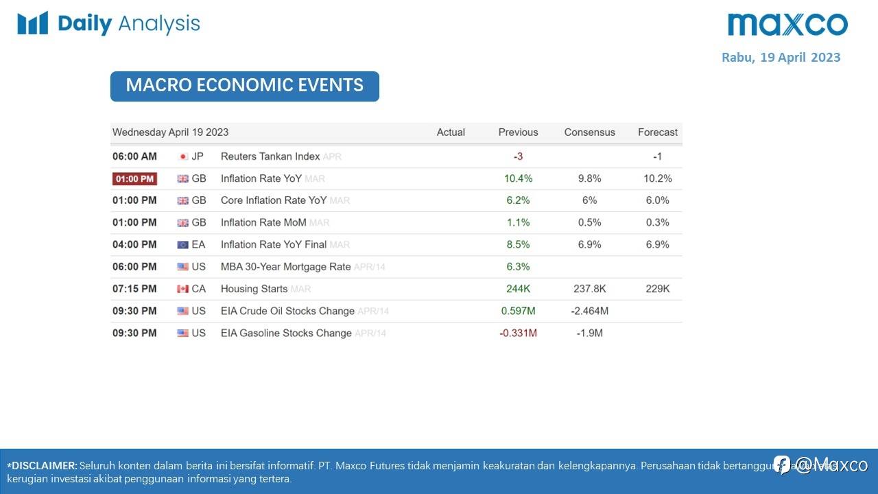 Daily Analysis 19/4