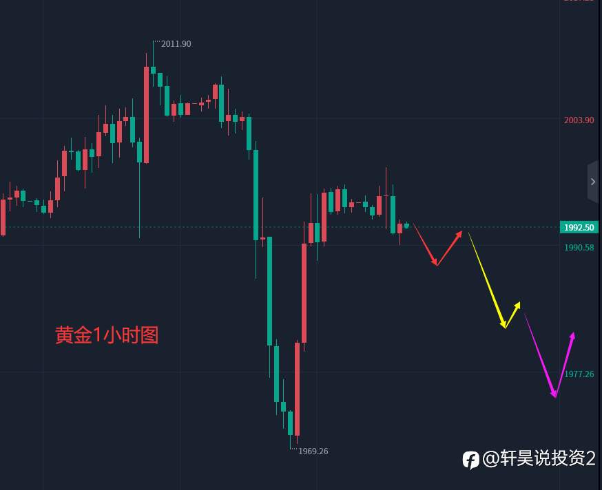 张轩昊：4.20外汇、黄金、原油分析策略