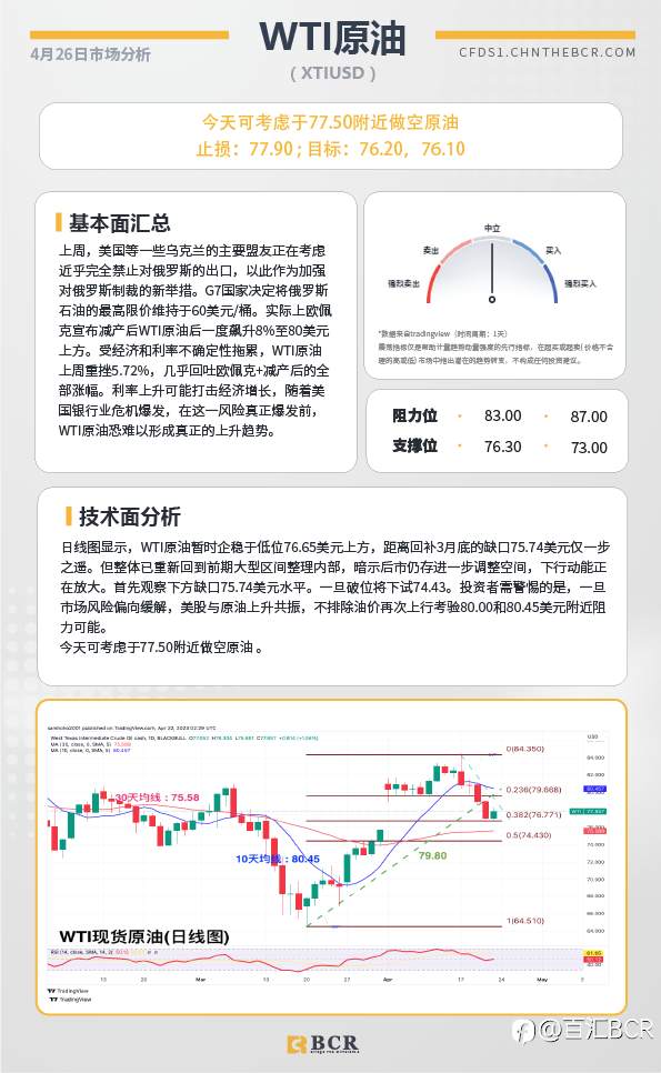 BCR每日早评及分析-2023年4月26日