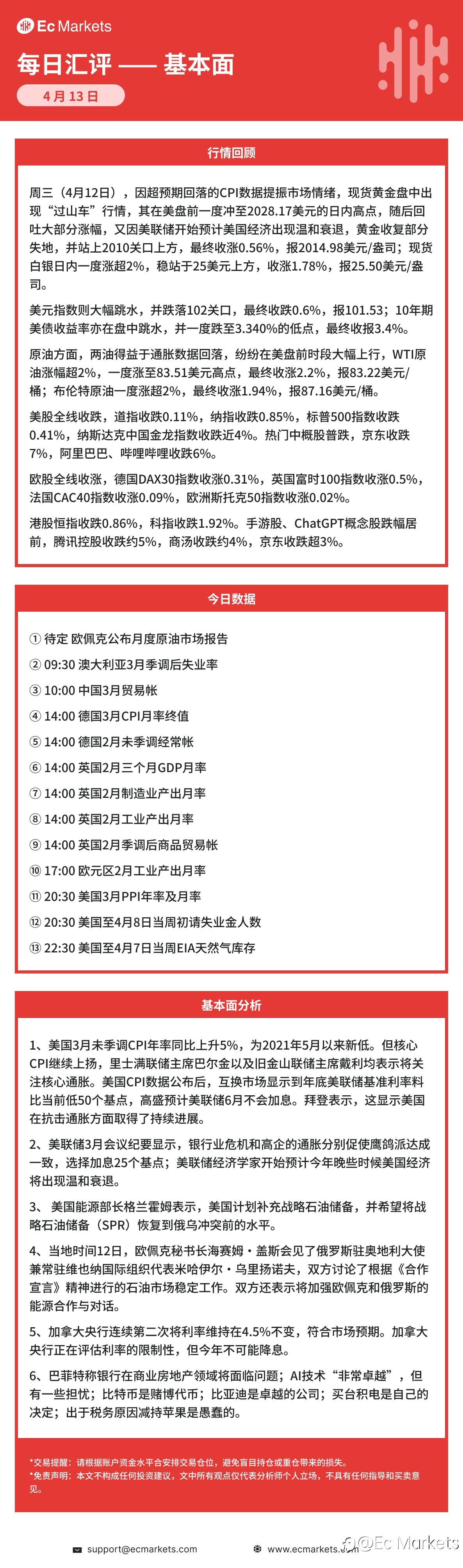 Ec Markets每日行情分析4月13日