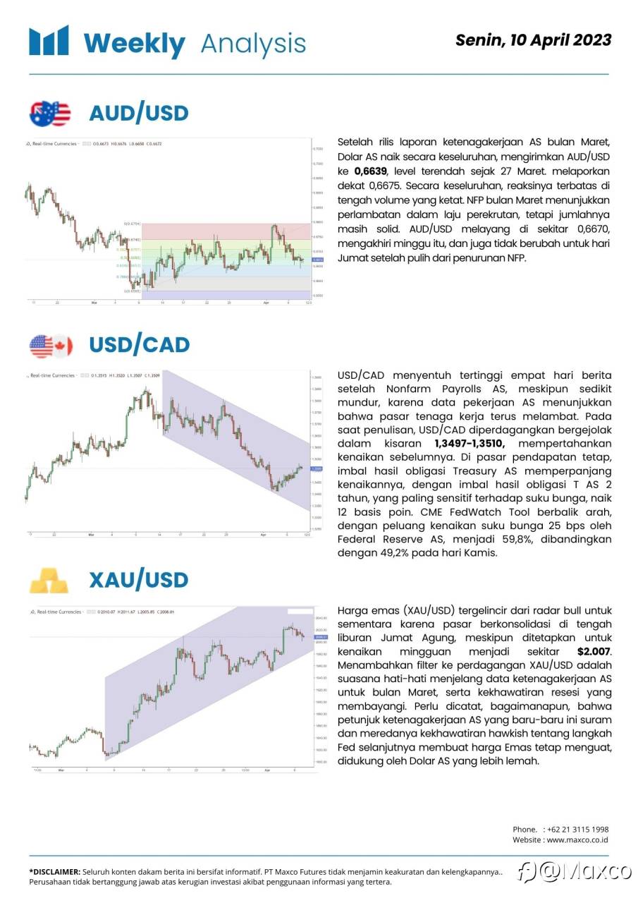 Weekly Analysis