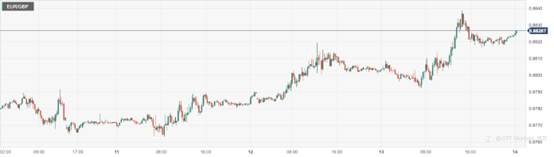 CPT Markets : 美国3月生产者价格意外下跌！美联储加息周期已接近尾声？
