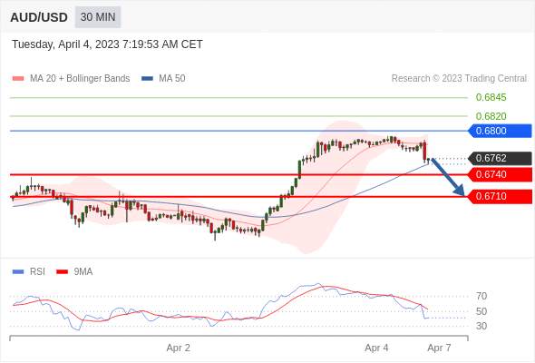 （4月4日）今日Just2Trade捷仕分析师观点