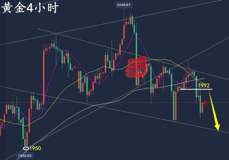 万锦晟4.23周评：黄金交易盈利不菲，下周黄金有放量下跌！