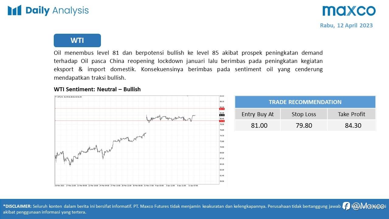 Daily Analysis 12/4