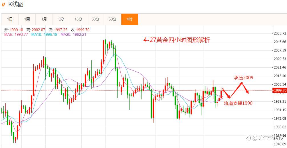 4-27黄金解析思路