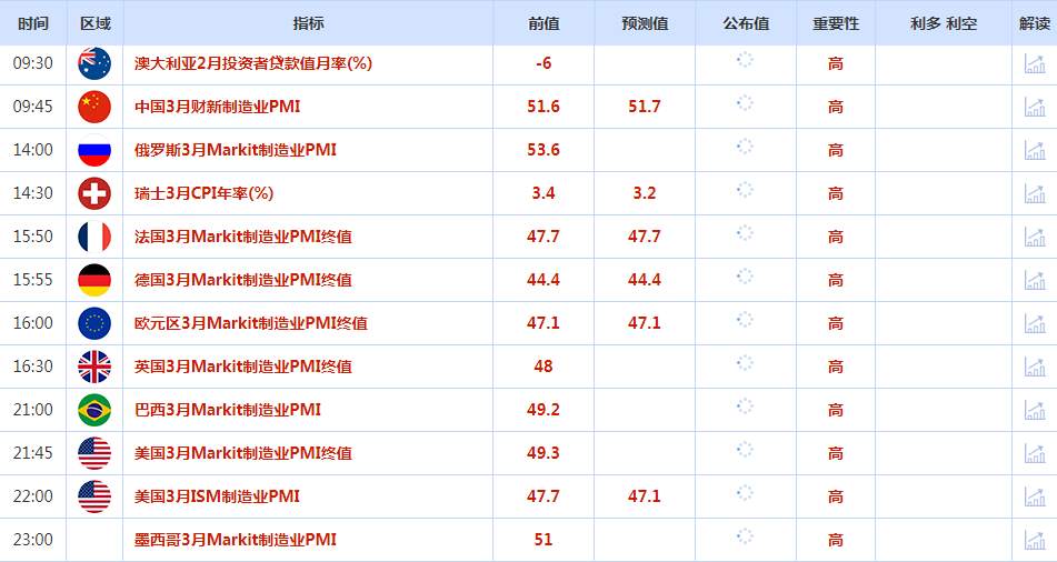 CWG资讯：美联储放缓加息预期增加，金价连续第二个季度上涨；欧佩克+意外减产，聚焦OPEC+会议