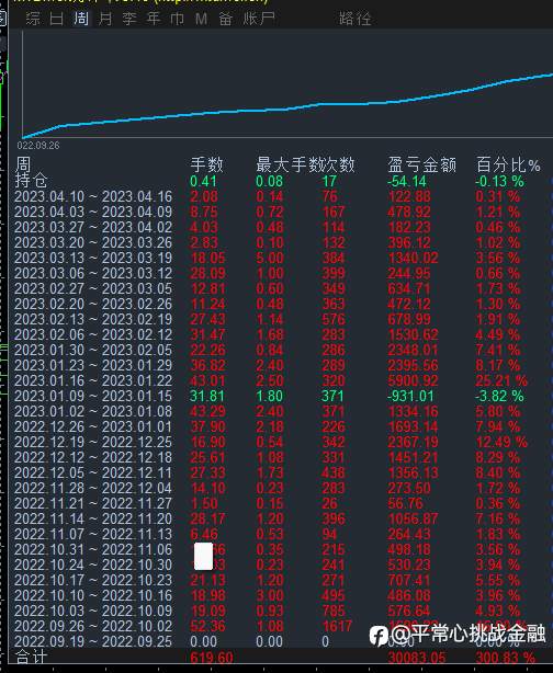 优创汇圈量子货币策略