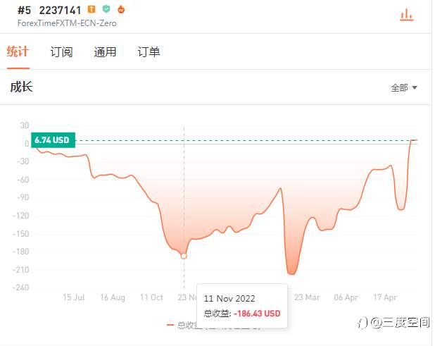 爬坑291天成功的我,为什么还是不能稳定盈利?
