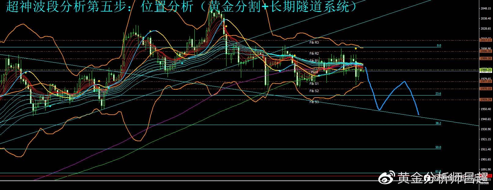 （黄金分析师吕超）黄金ETF再次减持，小心周五抛压涌现
