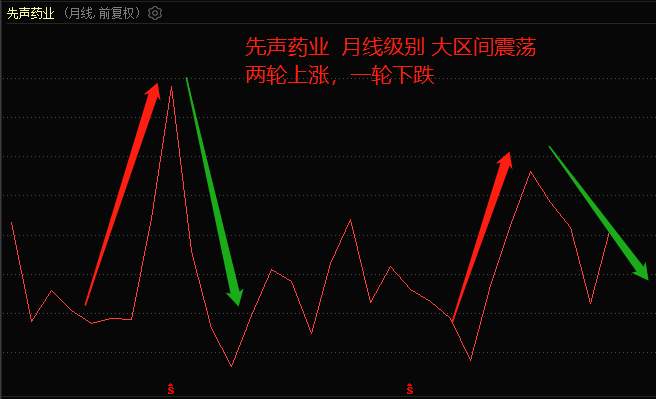 ATFX港股：先声药业重回10港元关口，强势状态能否延续？