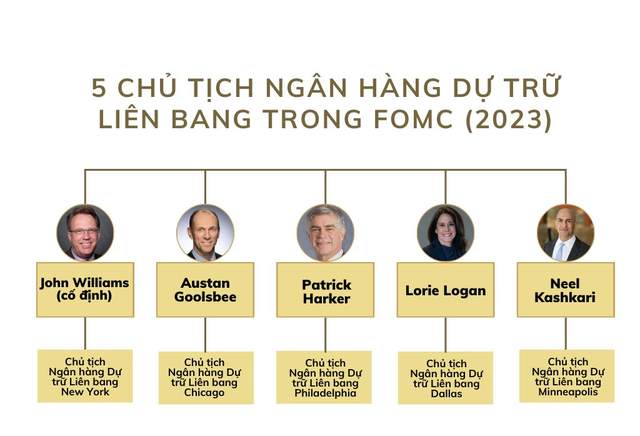 Vén màn cuộc họp của FOMC và 12 cái tên đang làm giới tài chính toàn cầu thấp thỏm: Họ là ai mà quyền lực khủng đến vậy?