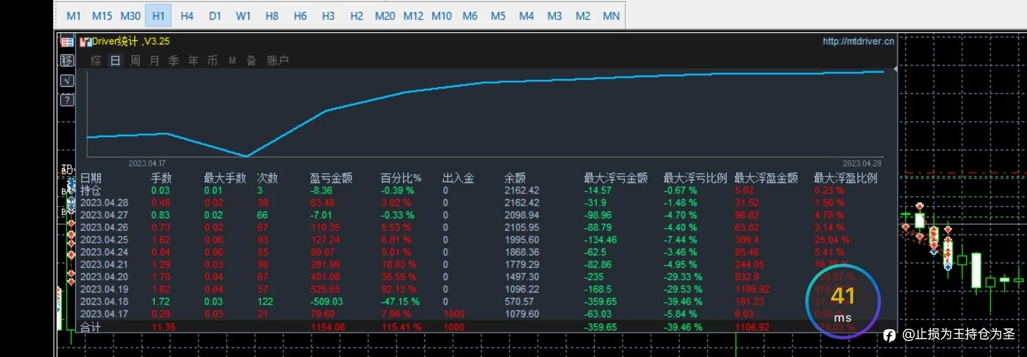 有关做交易上头的思考~~~~