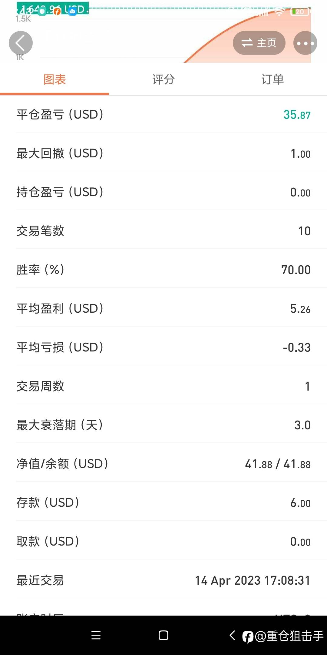 最后5美金,万倍翻身之路,目前进度还剩80%,赶紧报名上车了。