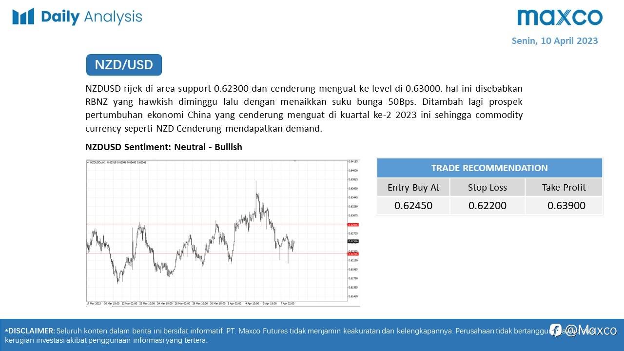 Daily Analysis 10/4