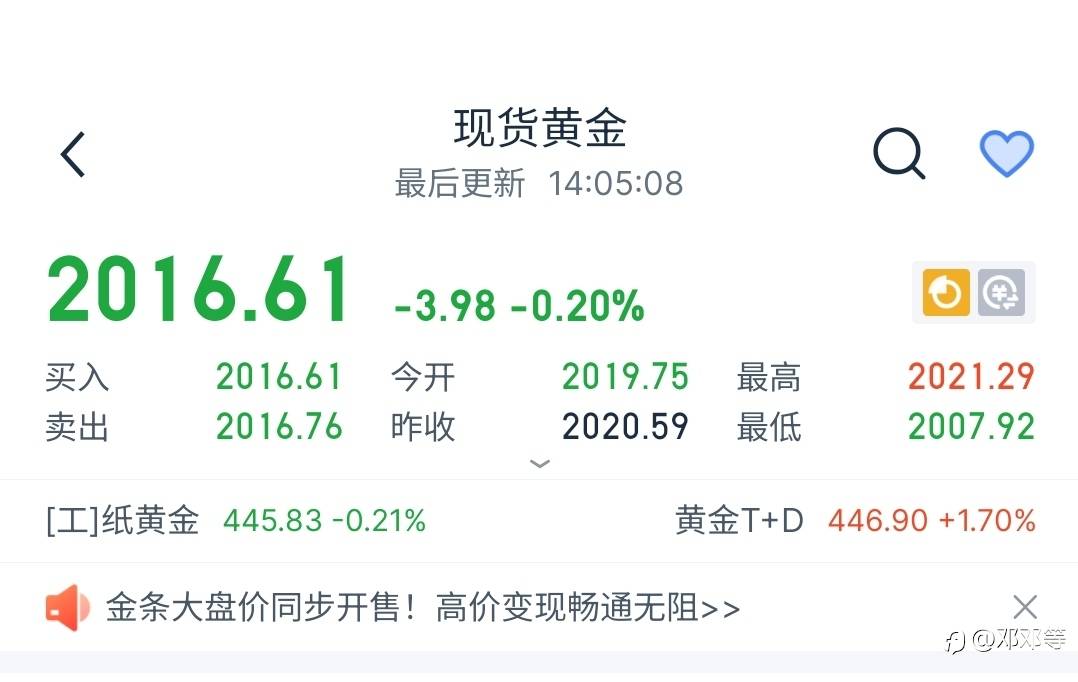 盈利中