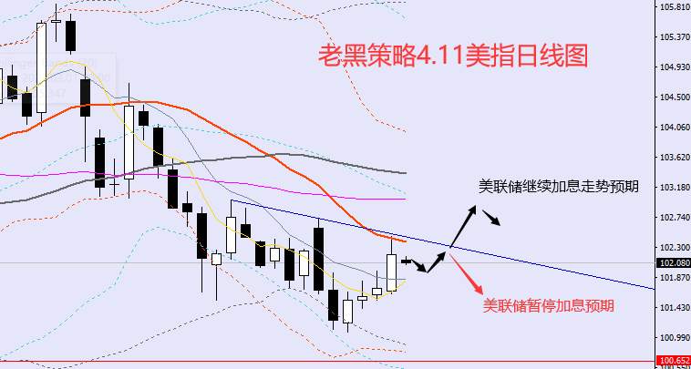 老黑策略：4.11外汇、黄金、原油分析策略