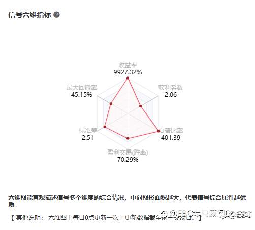 EBC百万美金交易大赛 | 见证 100倍里程碑，榜一选手再创神迹
