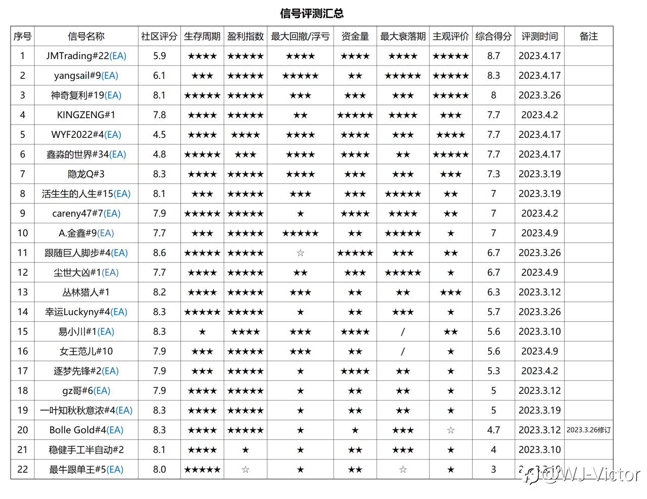 信号评测07期——宝藏信号盘点