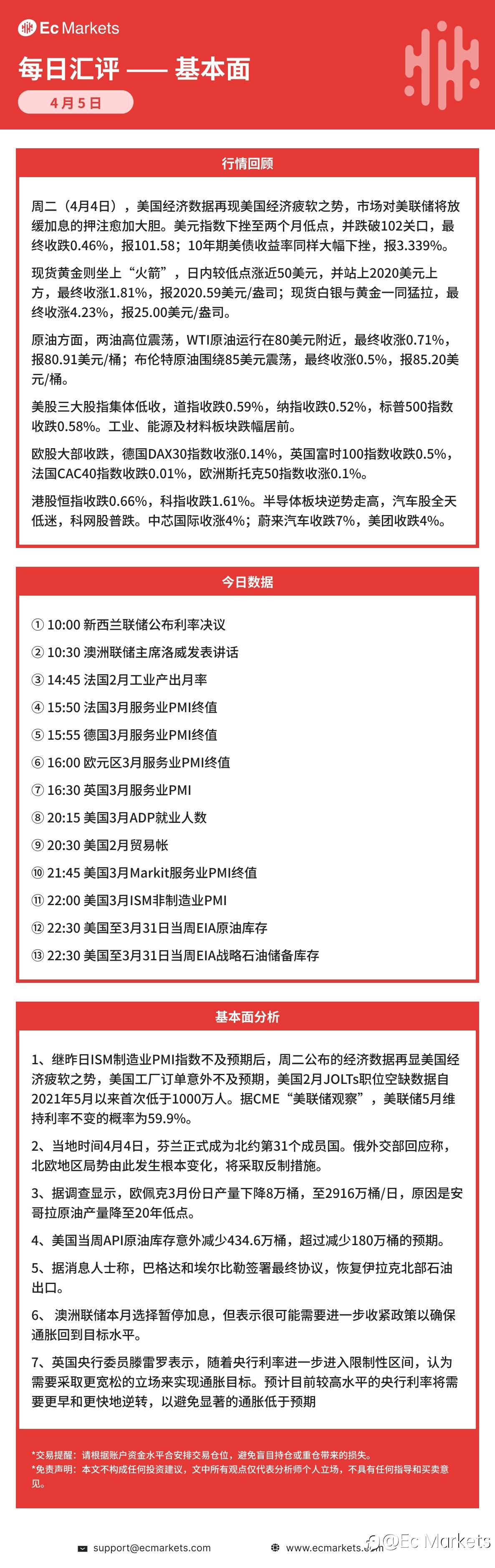 Ec Markets每日行情分析4月5日