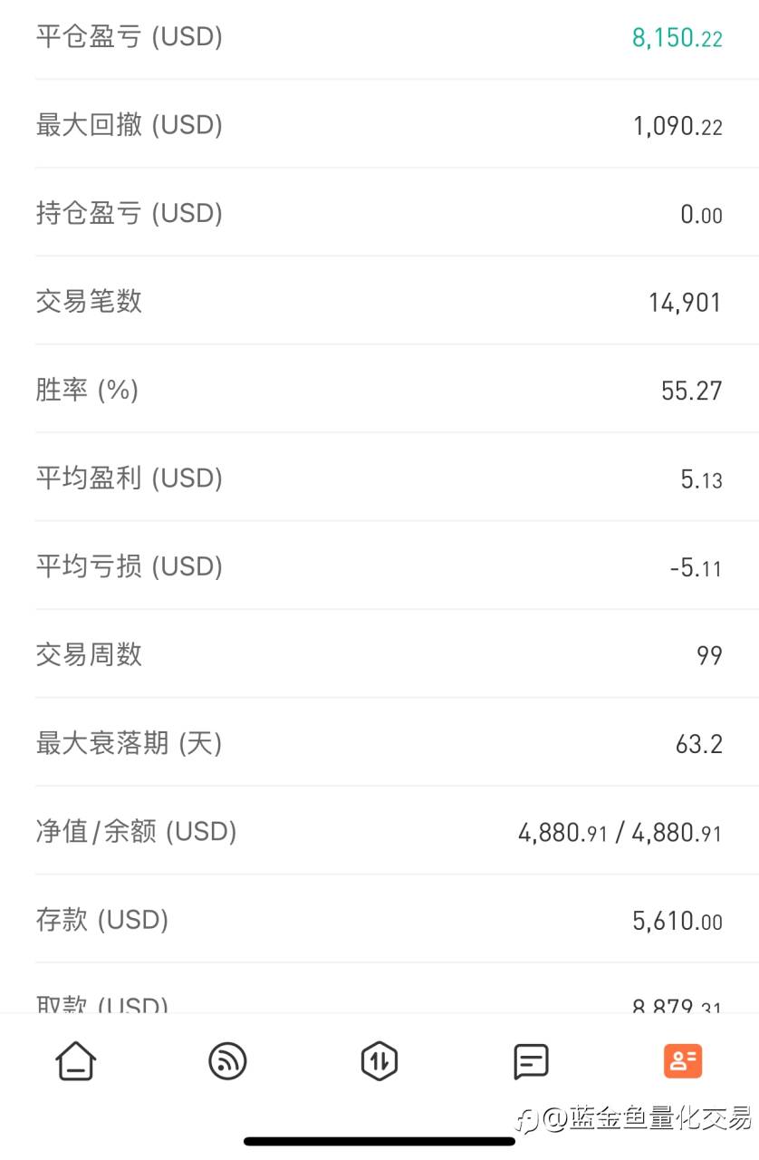 黄金趋势