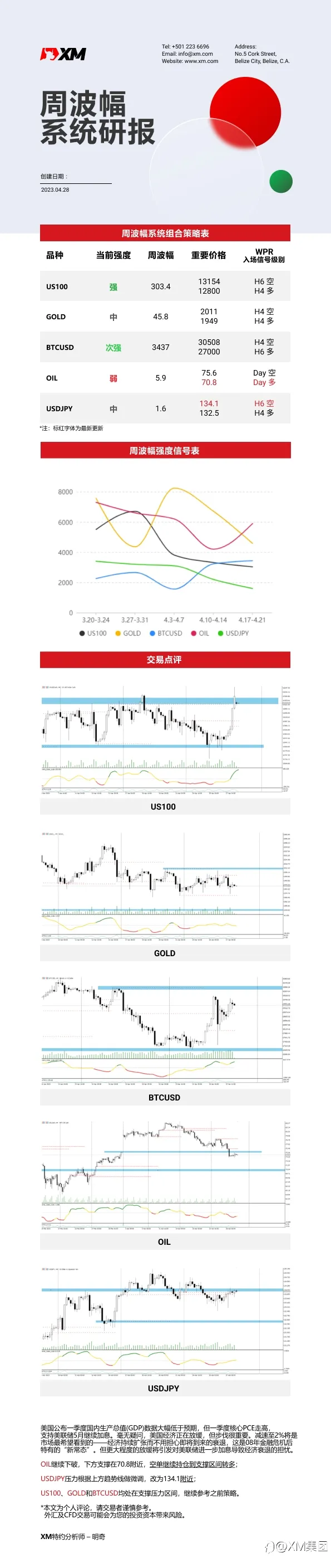 4月28日 XM周波辐系统研报