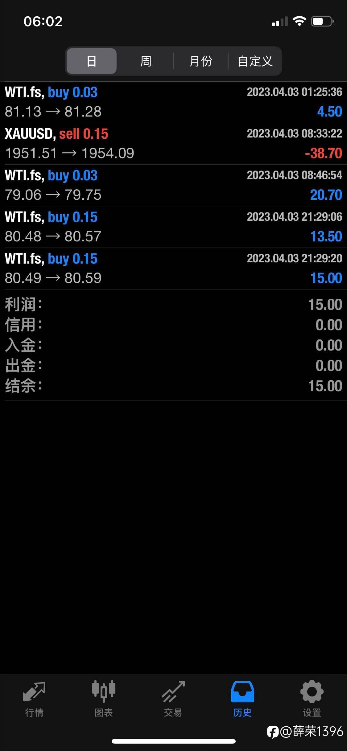 又是失败的一天