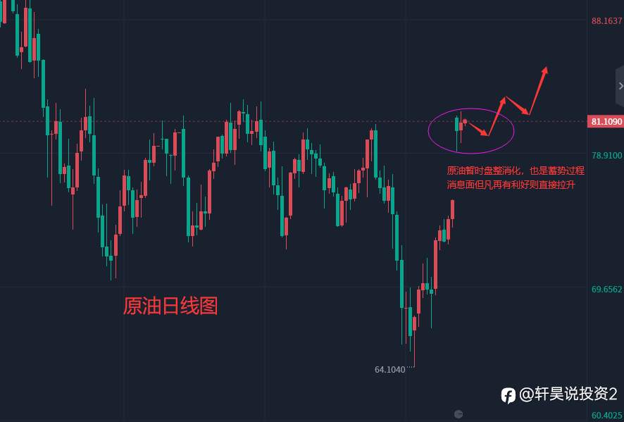 张轩昊：4.5外汇、黄金、原油分析策略