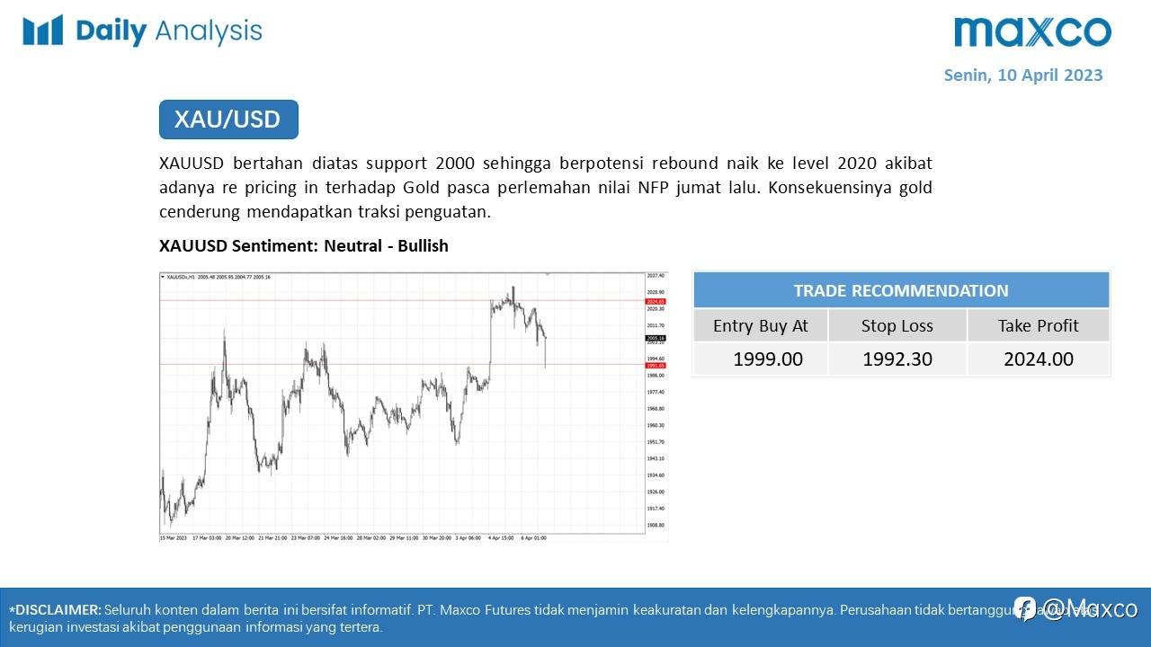 Daily Analysis 10/4