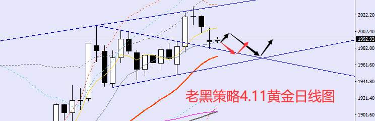 老黑策略：4.11外汇、黄金、原油分析策略
