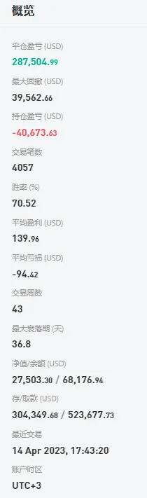 信号鉴赏不抗单的交易员 ོ☞高风险信号
