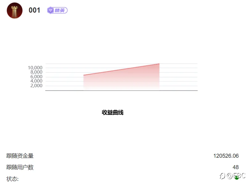 EBC百万美金交易大赛|第三位40倍选手或即将诞生！“领薪计划”再添两名悍将