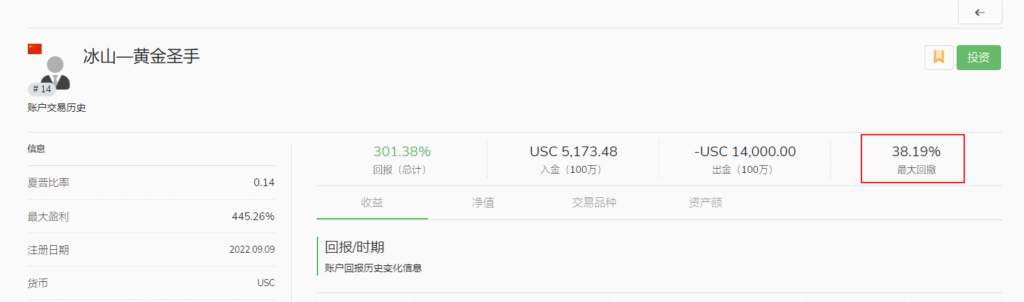 交易社区 | 优质信号源推荐（3）：马丁策略助力稳定回报