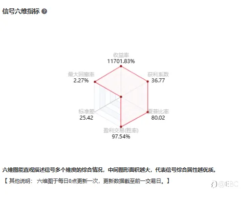 EBC百万美金交易大赛 | 倒计时1天，两位百倍选手各显神通交替领先