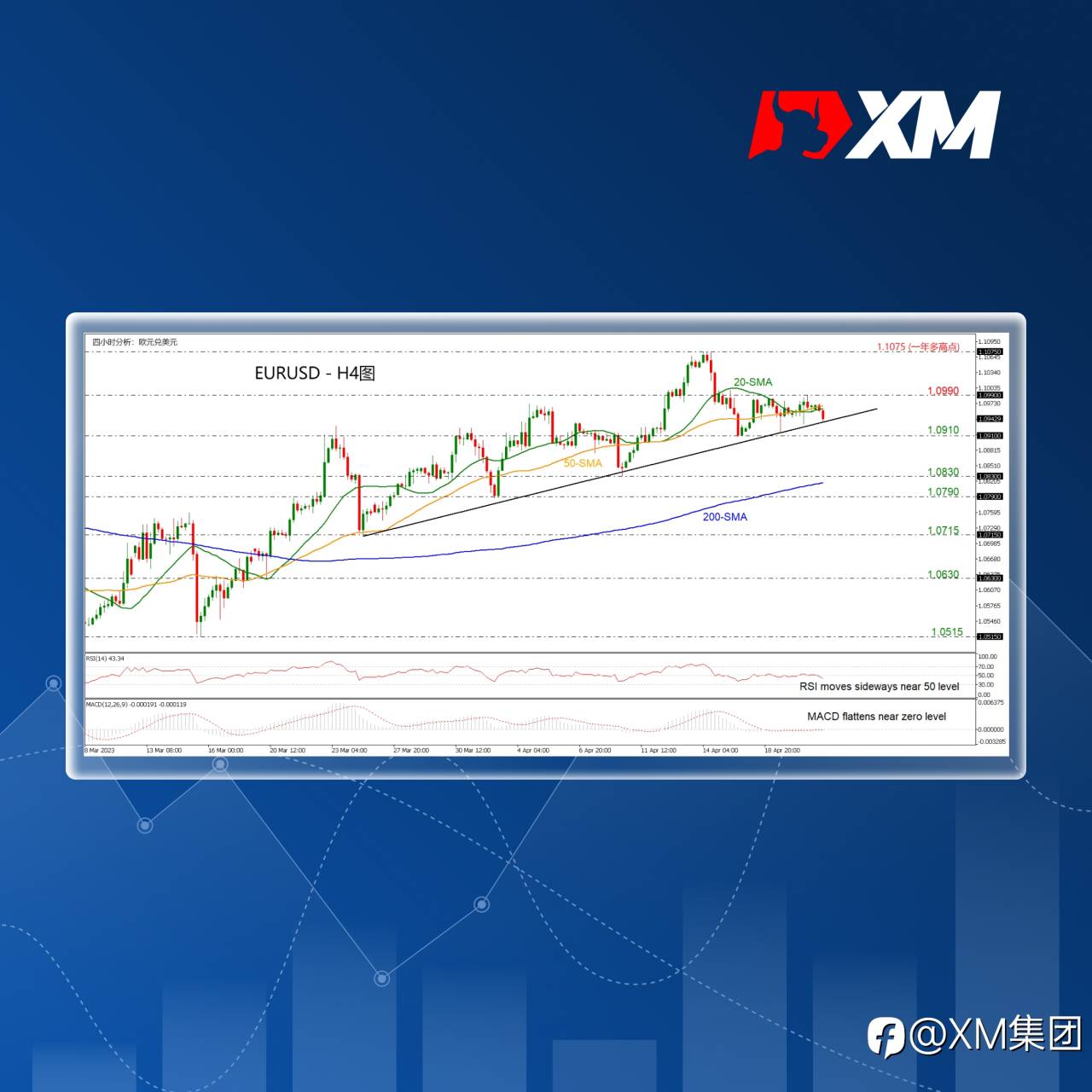 技术分析 – EURUSD测试中期上升趋势线