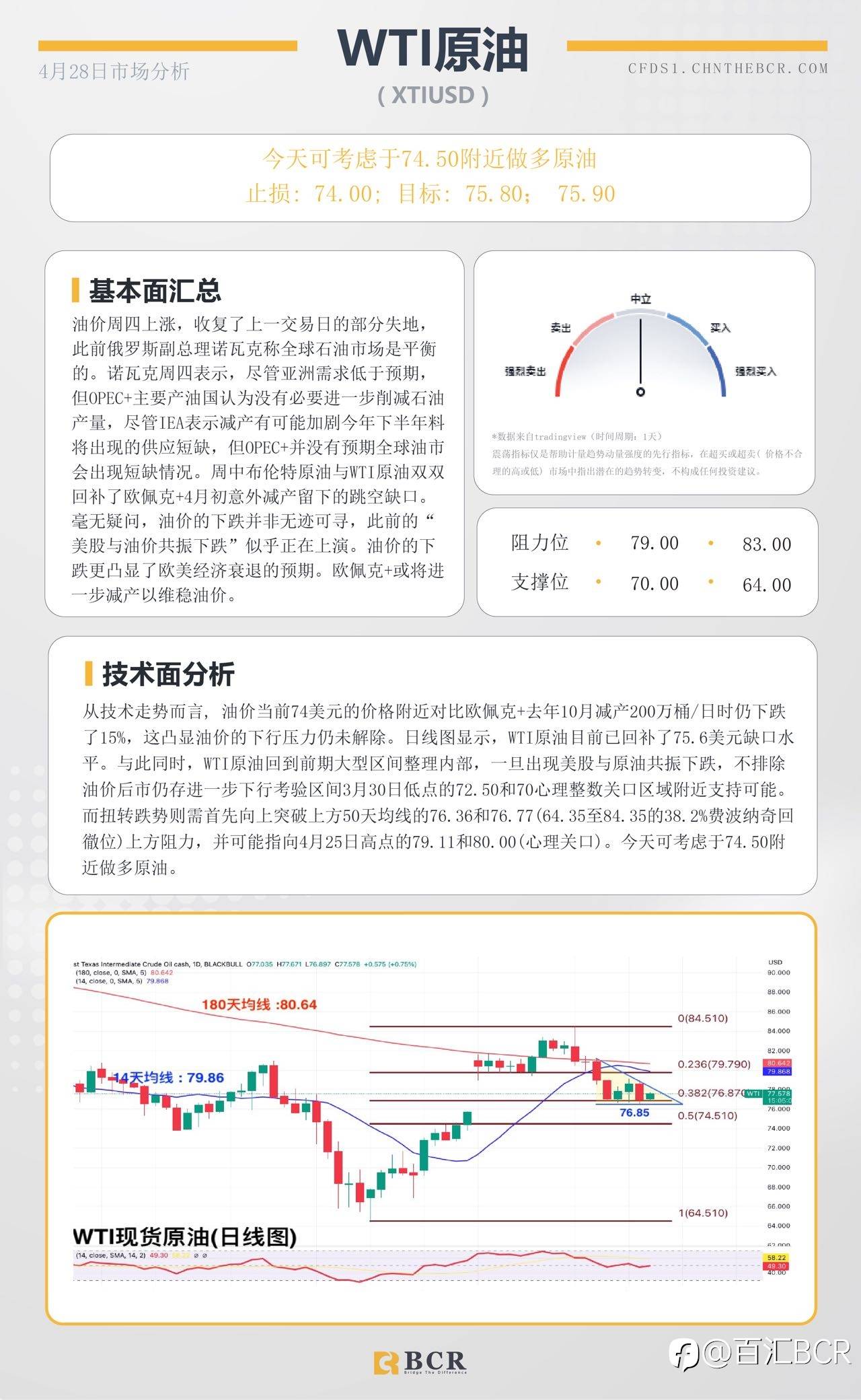 BCR每日早评及分析-2023年4月28日